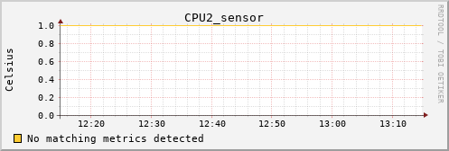 metis12 CPU2_sensor