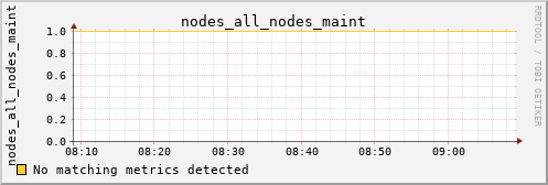 metis12 nodes_all_nodes_maint