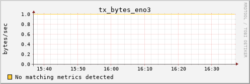 metis13 tx_bytes_eno3