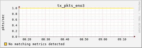 metis13 tx_pkts_eno3