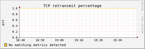 metis13 tcp_retrans_percentage