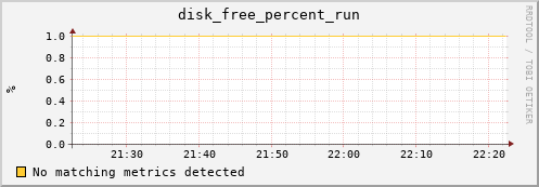 metis13 disk_free_percent_run