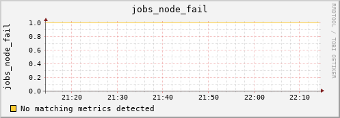 metis14 jobs_node_fail