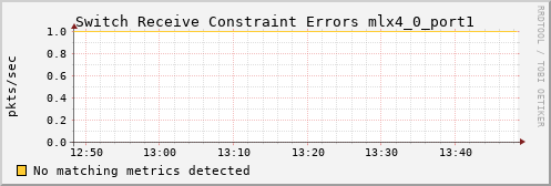 metis14 ib_port_rcv_constraint_errors_mlx4_0_port1
