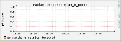metis14 ib_port_xmit_discards_mlx4_0_port1