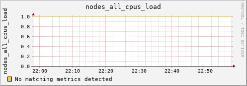 metis14 nodes_all_cpus_load
