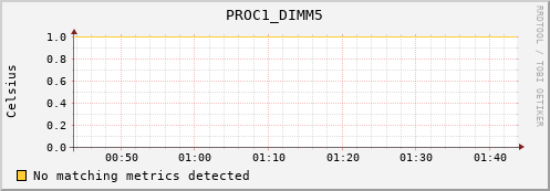 metis14 PROC1_DIMM5