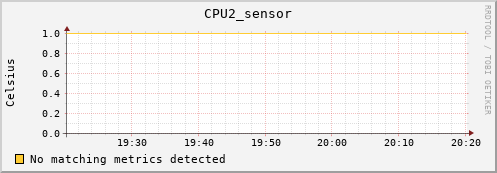 metis14 CPU2_sensor