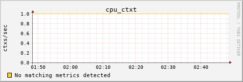 metis14 cpu_ctxt