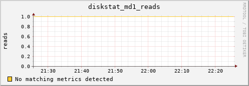 metis15 diskstat_md1_reads