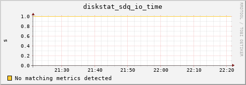metis15 diskstat_sdq_io_time