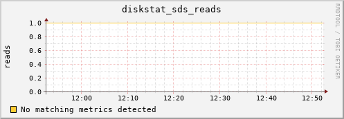 metis15 diskstat_sds_reads
