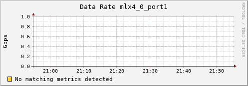 metis15 ib_rate_mlx4_0_port1