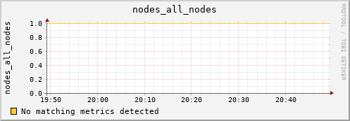 metis15 nodes_all_nodes