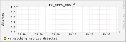 metis15 tx_errs_ens1f1