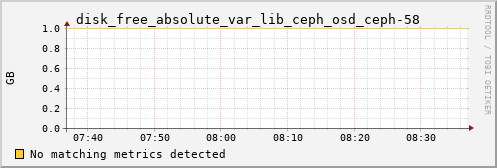 metis15 disk_free_absolute_var_lib_ceph_osd_ceph-58