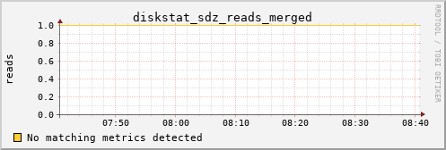 metis15 diskstat_sdz_reads_merged