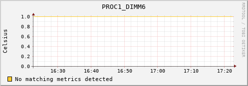 metis15 PROC1_DIMM6