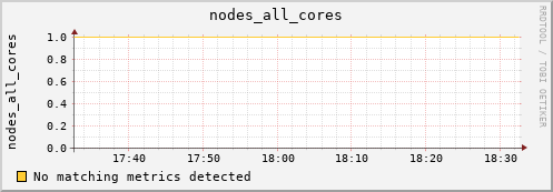 metis15 nodes_all_cores