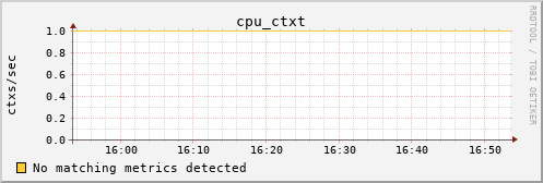 metis15 cpu_ctxt