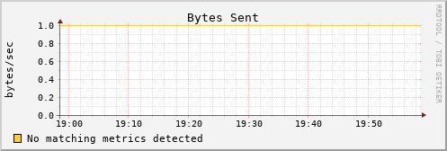 metis15 bytes_out