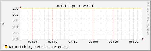 metis15 multicpu_user11