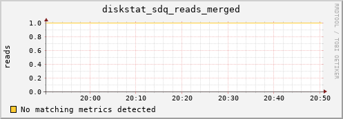 metis15 diskstat_sdq_reads_merged