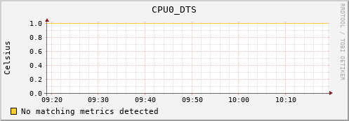 metis15 CPU0_DTS