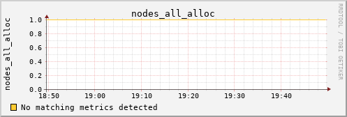 metis15 nodes_all_alloc