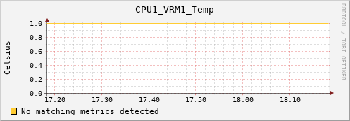 metis16 CPU1_VRM1_Temp