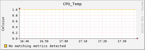 metis16 CPU_Temp