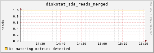 metis16 diskstat_sda_reads_merged