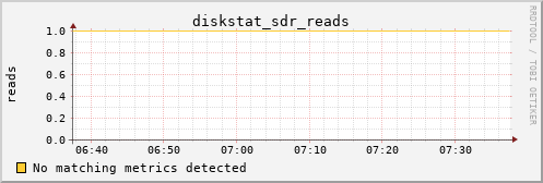 metis16 diskstat_sdr_reads