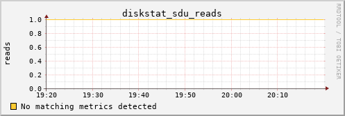 metis16 diskstat_sdu_reads