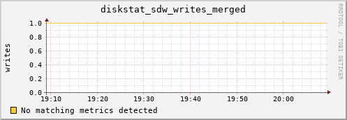 metis16 diskstat_sdw_writes_merged