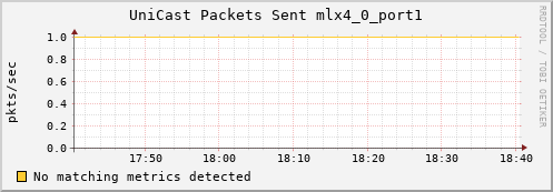 metis16 ib_port_unicast_xmit_packets_mlx4_0_port1