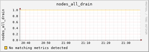 metis16 nodes_all_drain