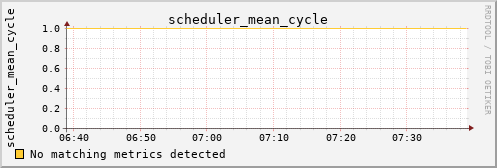 metis16 scheduler_mean_cycle