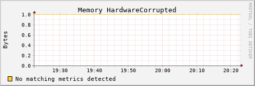 metis16 mem_hardware_corrupted