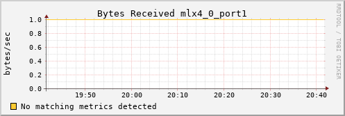 metis16 ib_port_rcv_data_mlx4_0_port1