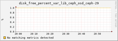 metis16 disk_free_percent_var_lib_ceph_osd_ceph-29