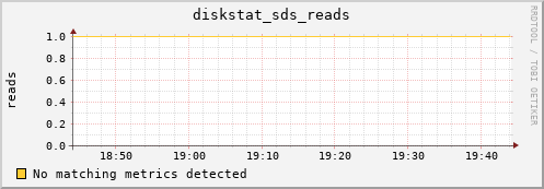 metis16 diskstat_sds_reads