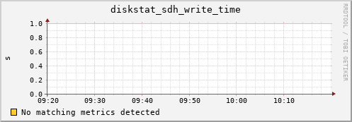 metis16 diskstat_sdh_write_time