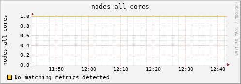 metis16 nodes_all_cores