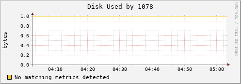 metis16 Disk%20Used%20by%201078