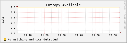 metis16 entropy_avail