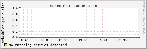 metis17 scheduler_queue_size