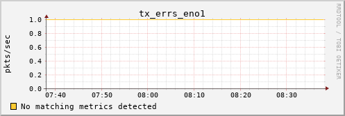 metis17 tx_errs_eno1