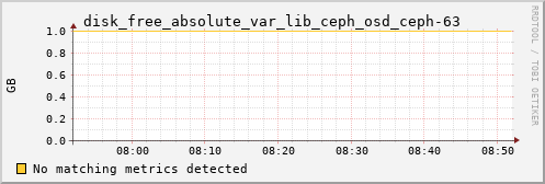 metis17 disk_free_absolute_var_lib_ceph_osd_ceph-63