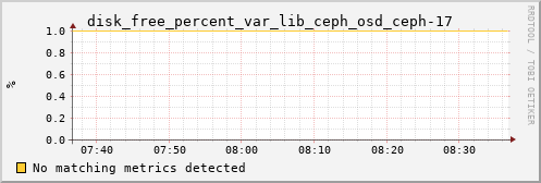 metis17 disk_free_percent_var_lib_ceph_osd_ceph-17